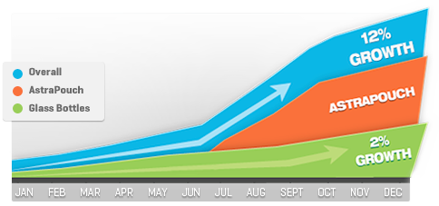 AstroPaq® helps enhance sales growth